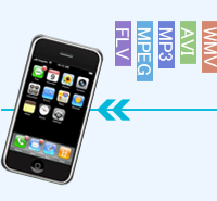 iPhone transfer