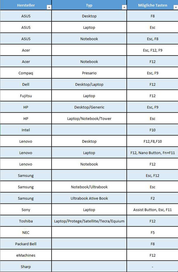 hotkeys-tabell