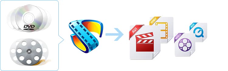 Video Converter Ultimate