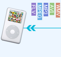 convert Video to iPod