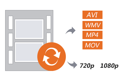 Video zu dvd converter