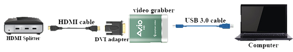 Mit Video Grabber verbinden