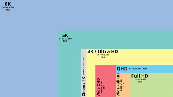 4K vs. 5K vs. 8K