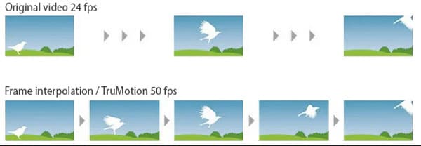 Bewegungsinterpolation-Beispiel